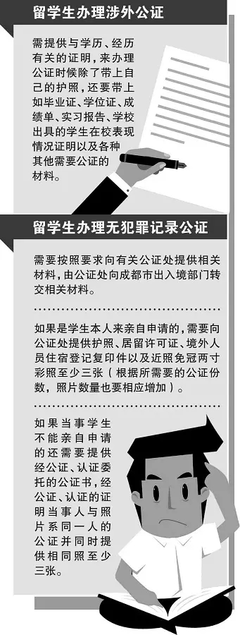 涉外公證材料