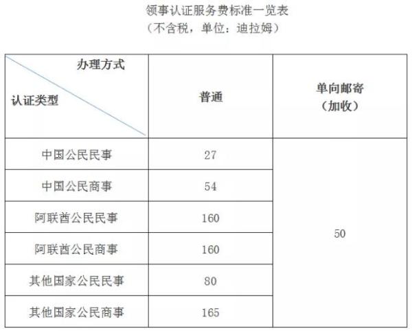 領(lǐng)事認(rèn)證服務(wù)費(fèi)標(biāo)準(zhǔn)一覽表
